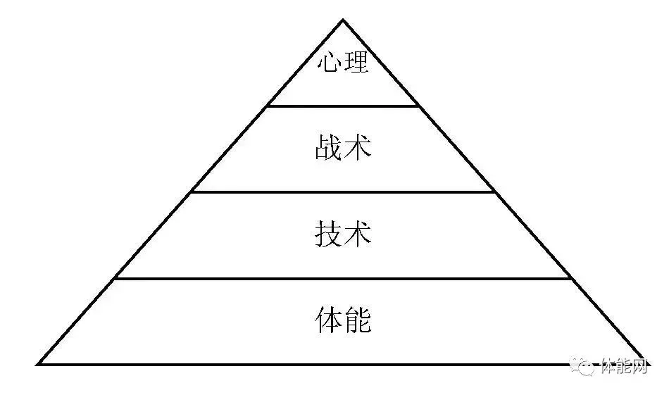业余篮球爱好者如何借助智能反馈提高比赛表现_0